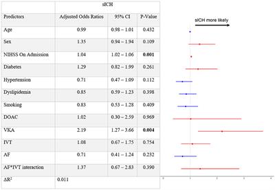 Bridging intravenous thrombolysis in patients with atrial fibrillation